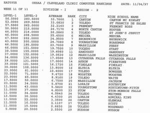 1997 Harbin Point Rankings