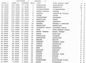 1999 Harbin Point Rankings